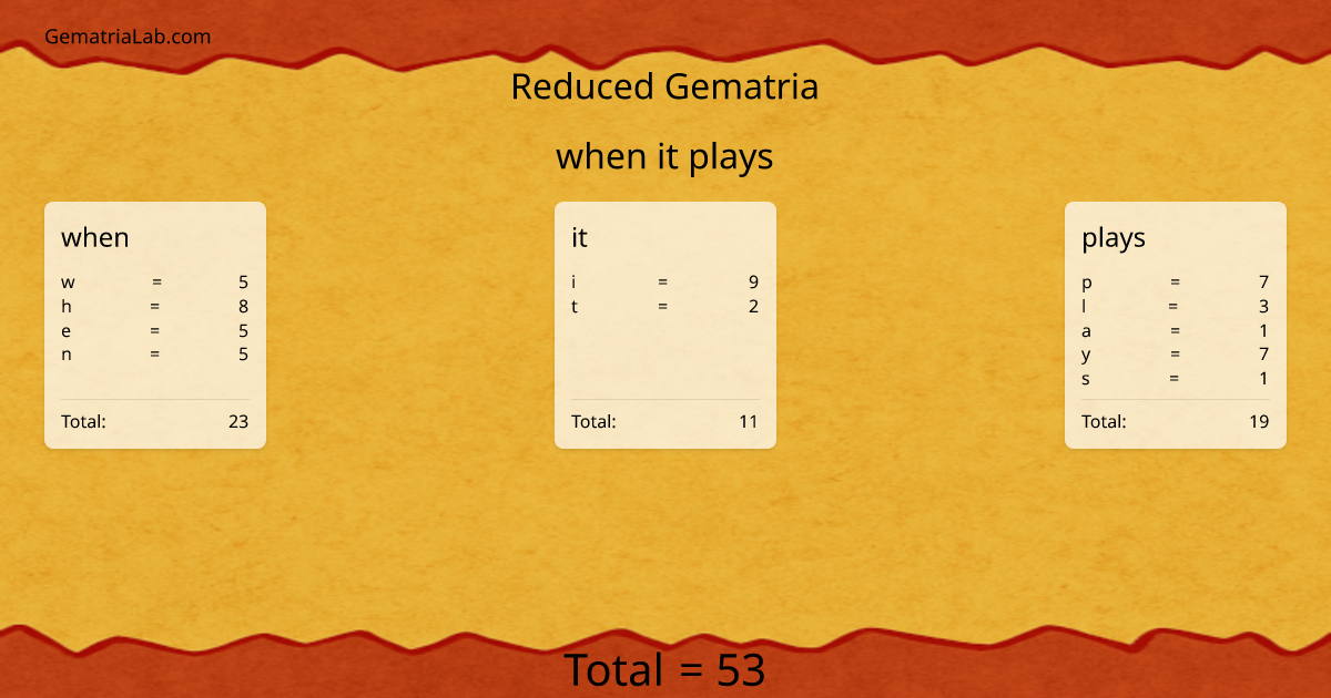 when it plays in reduced Gematria